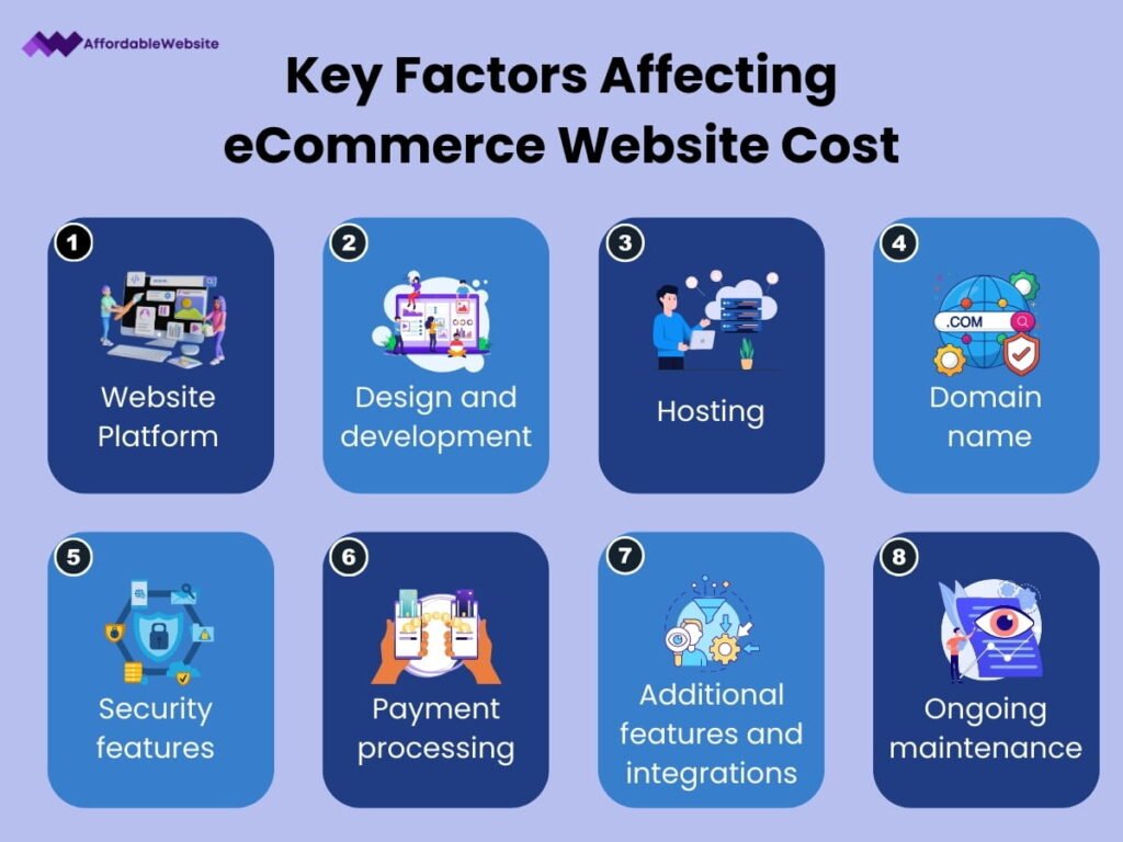 Key Factors Affecting eCommerce Website Cost